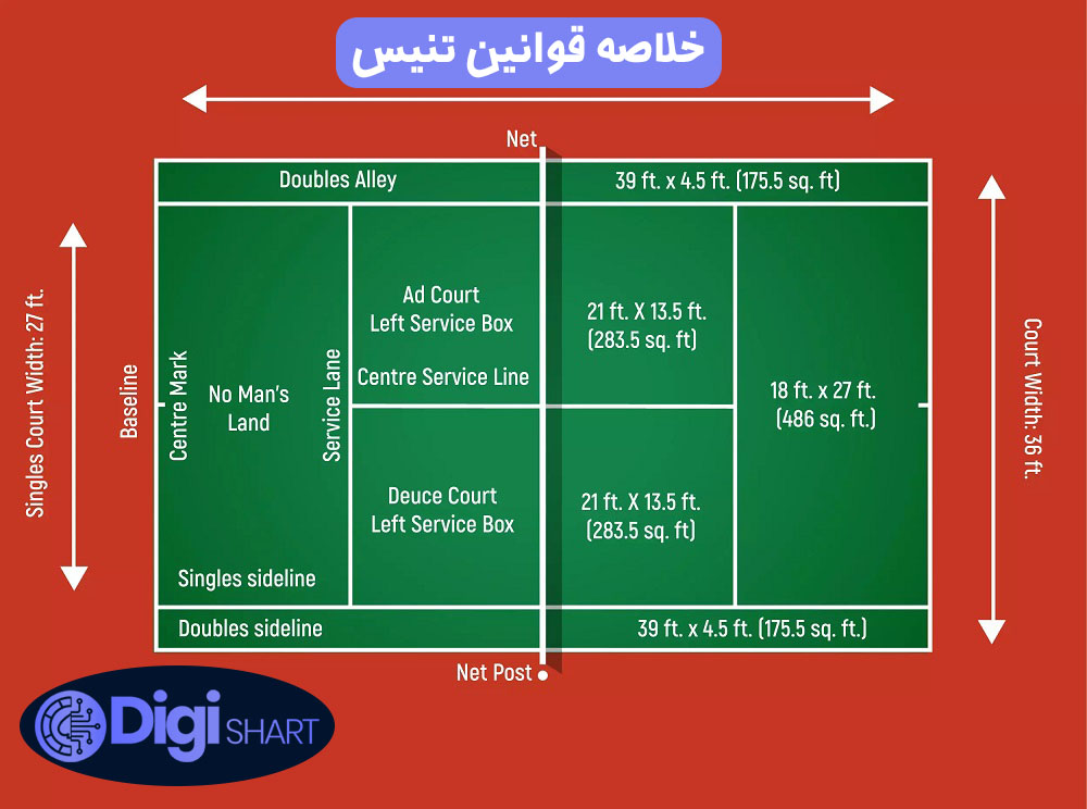 خلاصه قوانین تنیس | دیجی شرط خلاصه قوانین تنیس