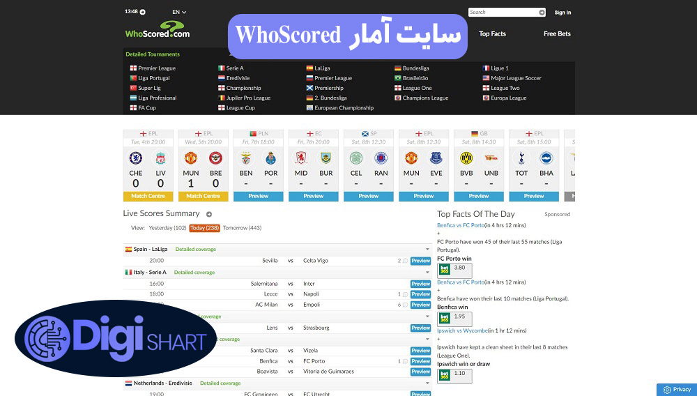 سایت آمار WhoScored | دیجی شرط سایت آمار WhoScored