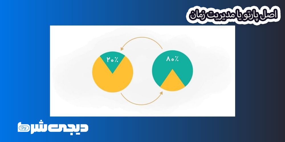 اصل پارتو یا مدیریت زمان - دیجی شرط اصل پارتو یا مدیریت زمان