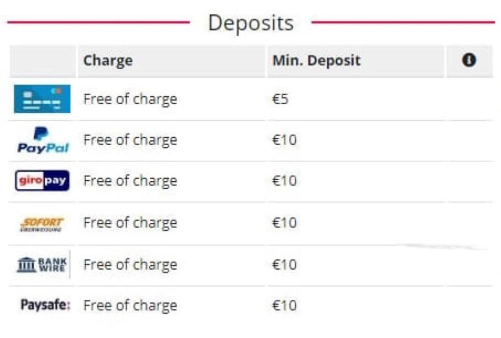 نحوه شارژ حساب در سایت بت ویکتور BetVictor | دیجی شرط نحوه شارژ حساب در سایت بت ویکتور BetVictor