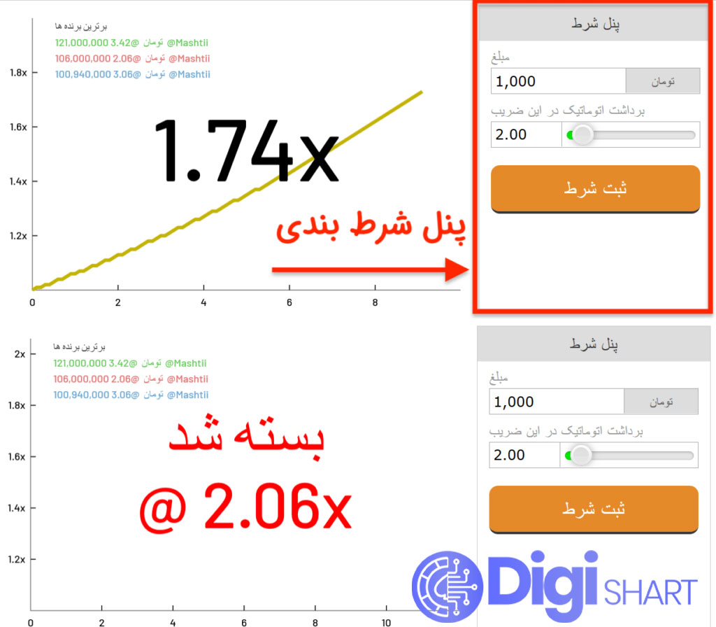 بازیهای انفجار در اکس بت OX BET | دیجی شرط بازیهای انفجار در اکس بت OX BET